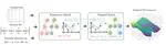 Symbolic Regression enabled prediction of flutter derivatives