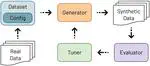 Mitigating Class Imbalance in Tabular Data through Neural Network-based Synthetic Data Generation: A Comprehensive Survey and Library