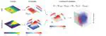 Flow Activity-Based Sampling (FABaS) of 3D LES-Generated Flow Fields for AI-Based Flow Compression and Prediction