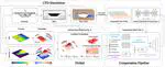 FABaS: Flow activity-biased importance sampling for deep learning image-based flow compression and prediction