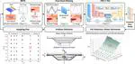 Flow-driven prediction of bluff body fluid–structure interaction