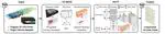 NeVF: Representing CFD simulations as neural flow volume fields for efficient compression, reconstruction, and analysis